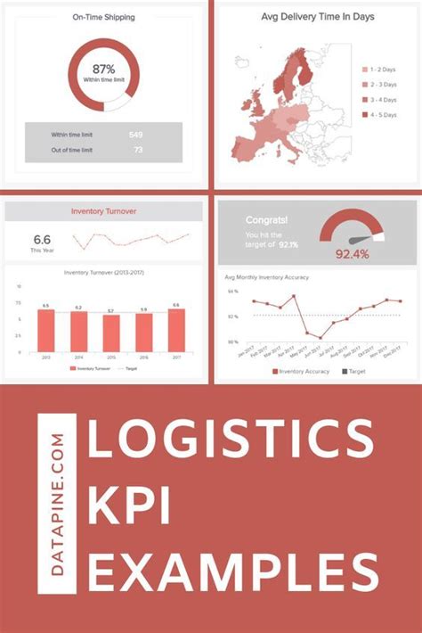 See The Best Logistics KPI Examples & Metrics Templates.